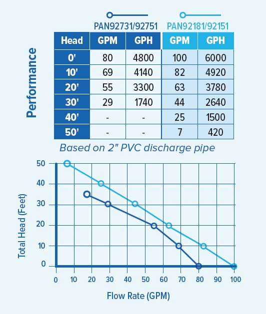 PAN92181 Performance Curve