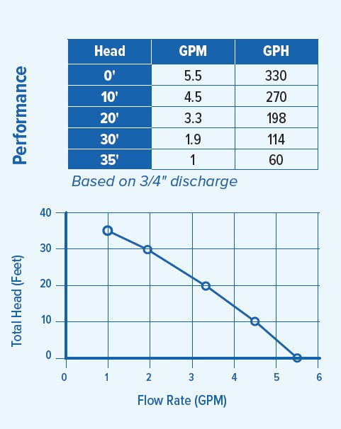 PAN90040 Performance Curve