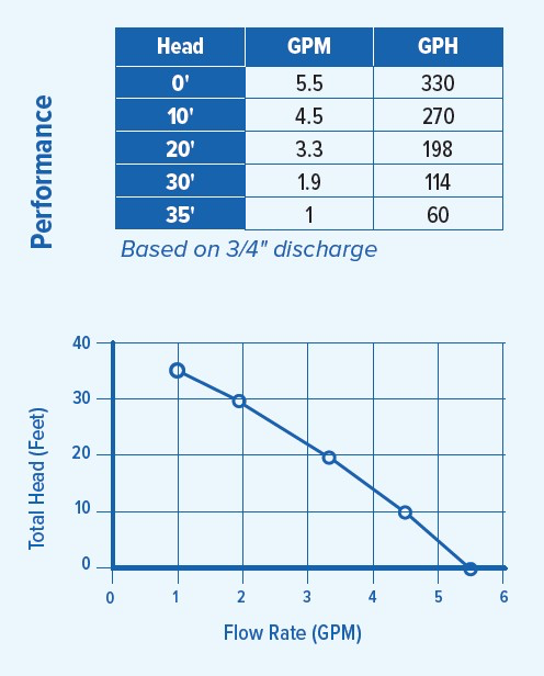 PAN90045 Performance Curve