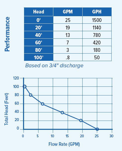 PAN90050 Performance Curve