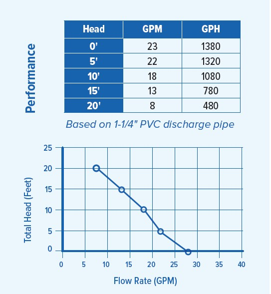 PAN91012 Performance Curve