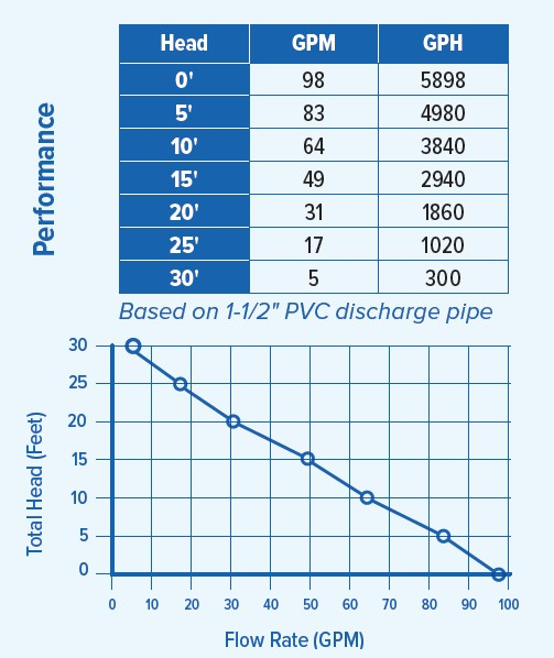 PAN91197 Performance Curve