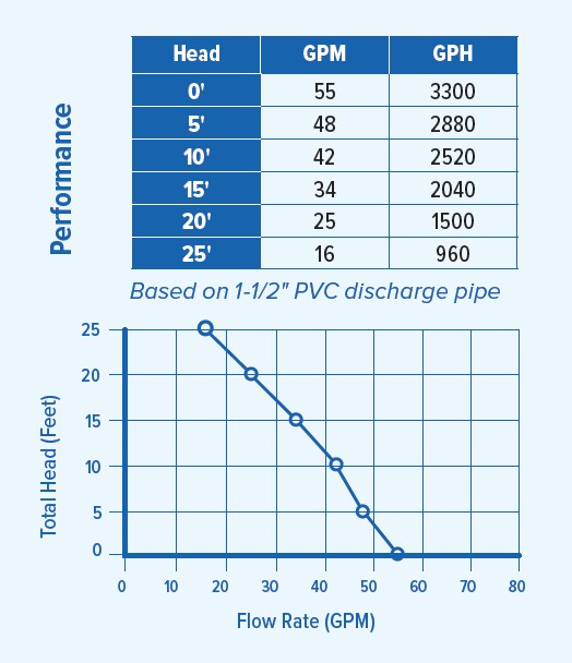 PAN91570 Performance Curve