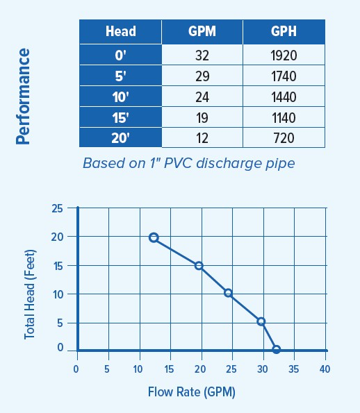 PAN91660 Performance Curve