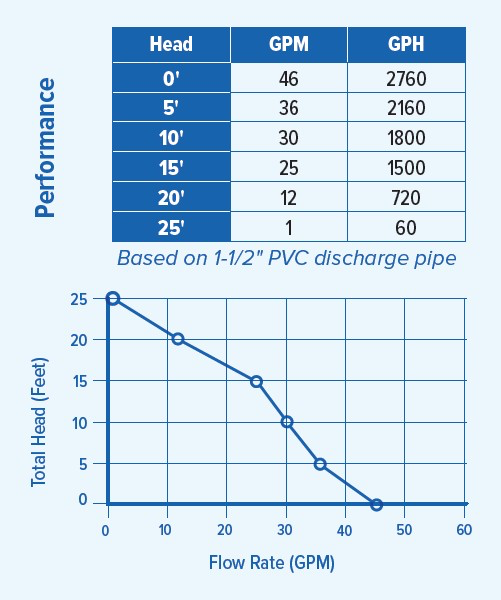 PAN92071 Performance Curve