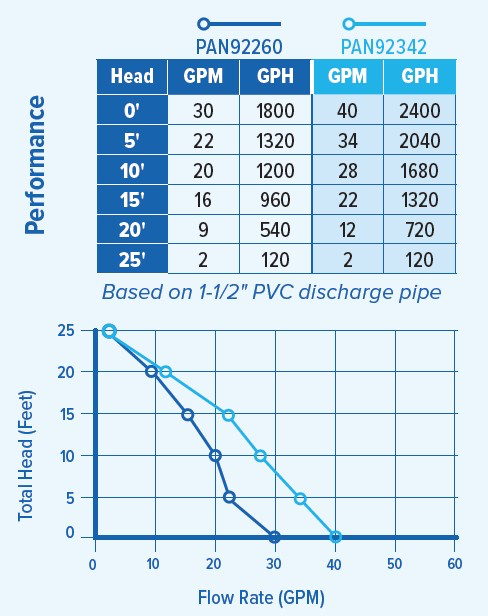 PAN92260 Performance Curve