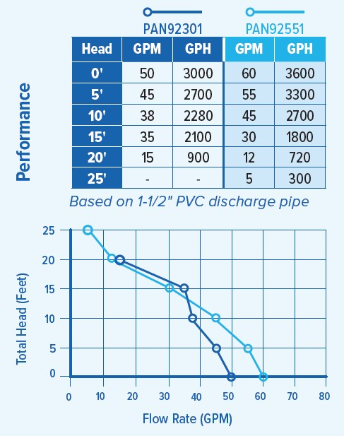 PAN92301 Performance Curve