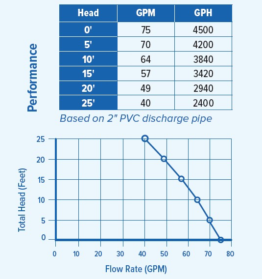 PAN92571 Performance Curve