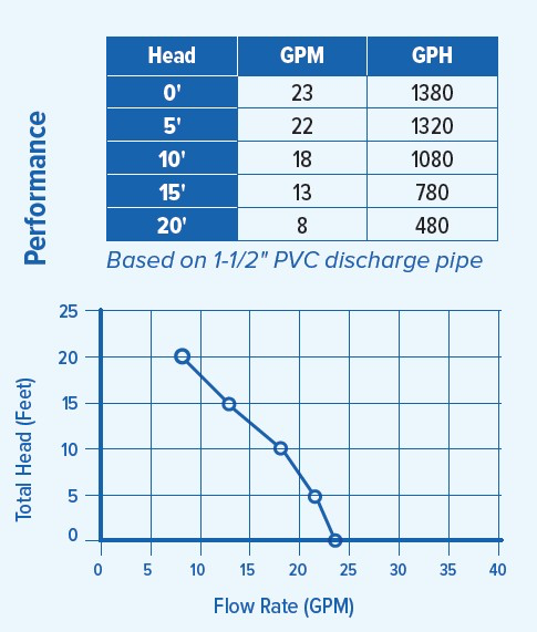 PAN92900 Performance Curve