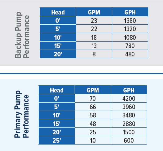 PAN92911 Performance Curve