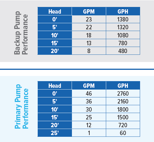 PAN92941 Performance Curve