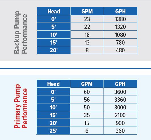 PAN92952 Performance Curve