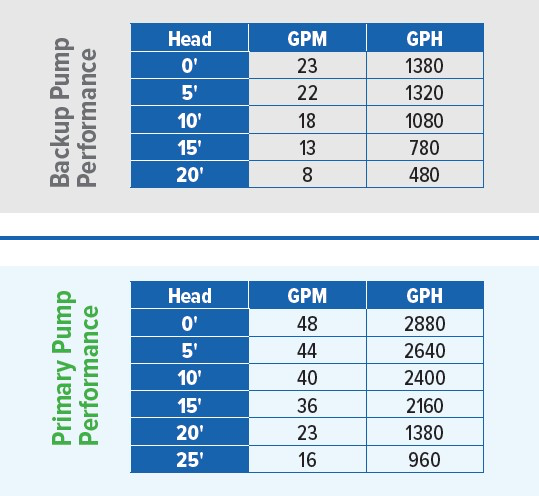 PAN92972 Performance Curve