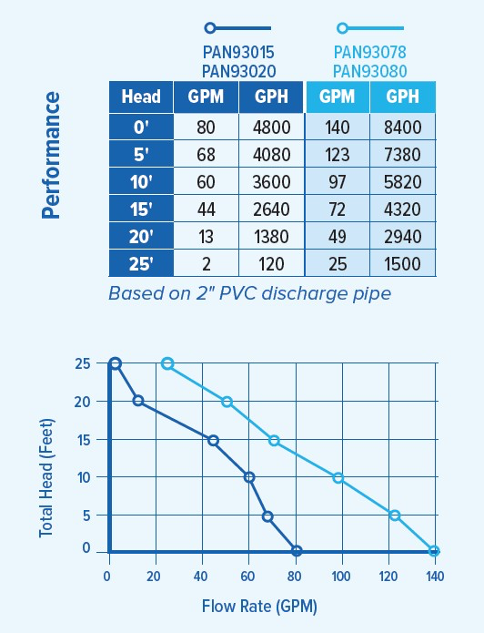 PAN93020 Performance Curve