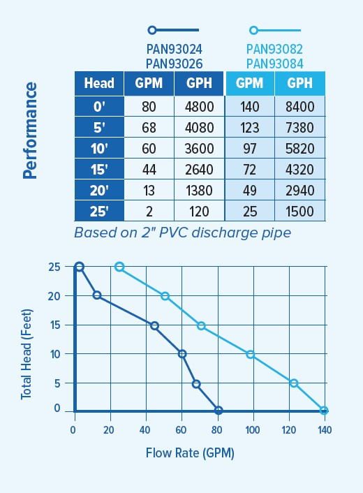 PAN93084 Performance Curve