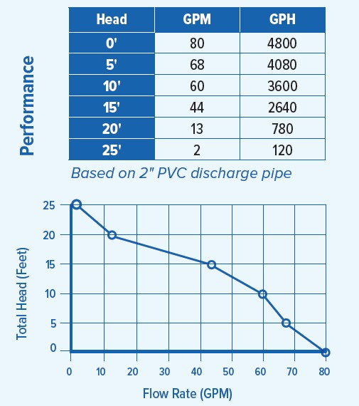 PAN93511 Performance Curve