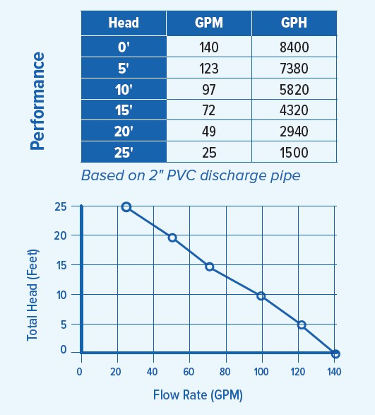 PAN93782 Performance Curve