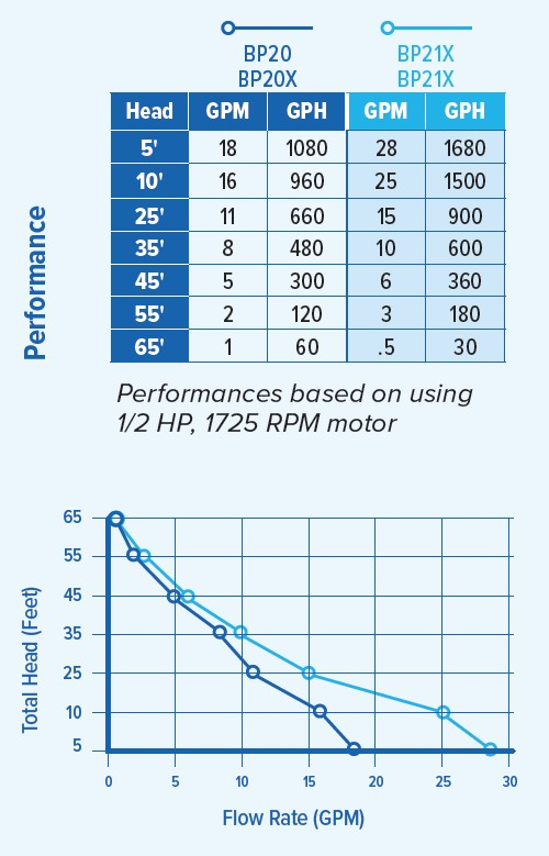 PANBP21X Performance Curve